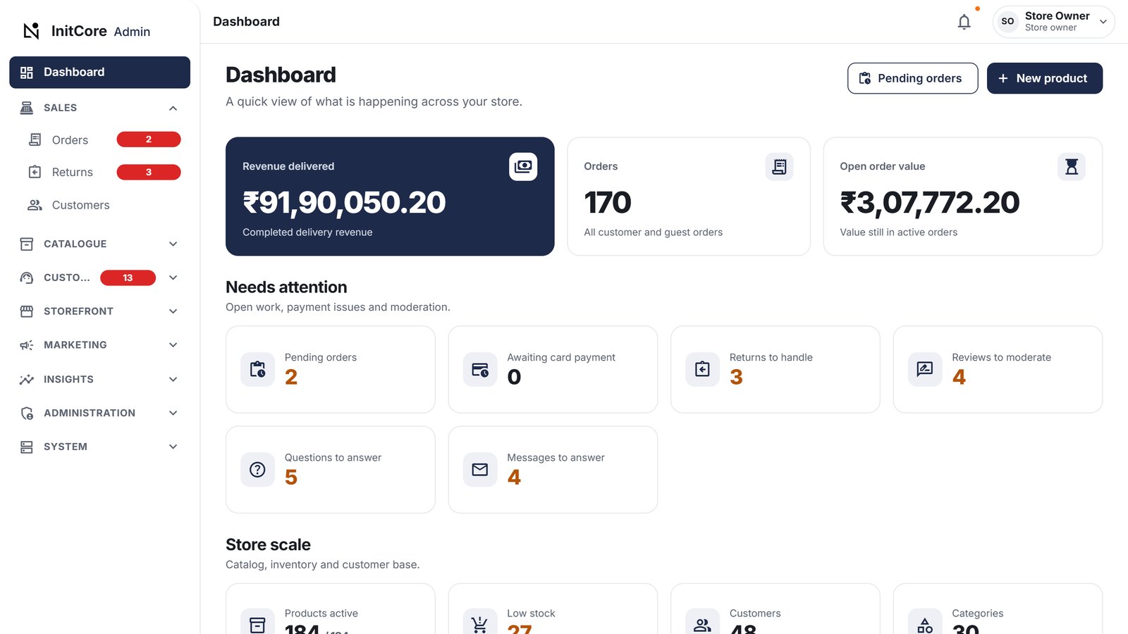 Back-office dashboard