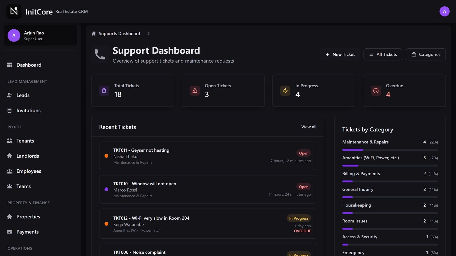 Support tickets with priority and overdue status