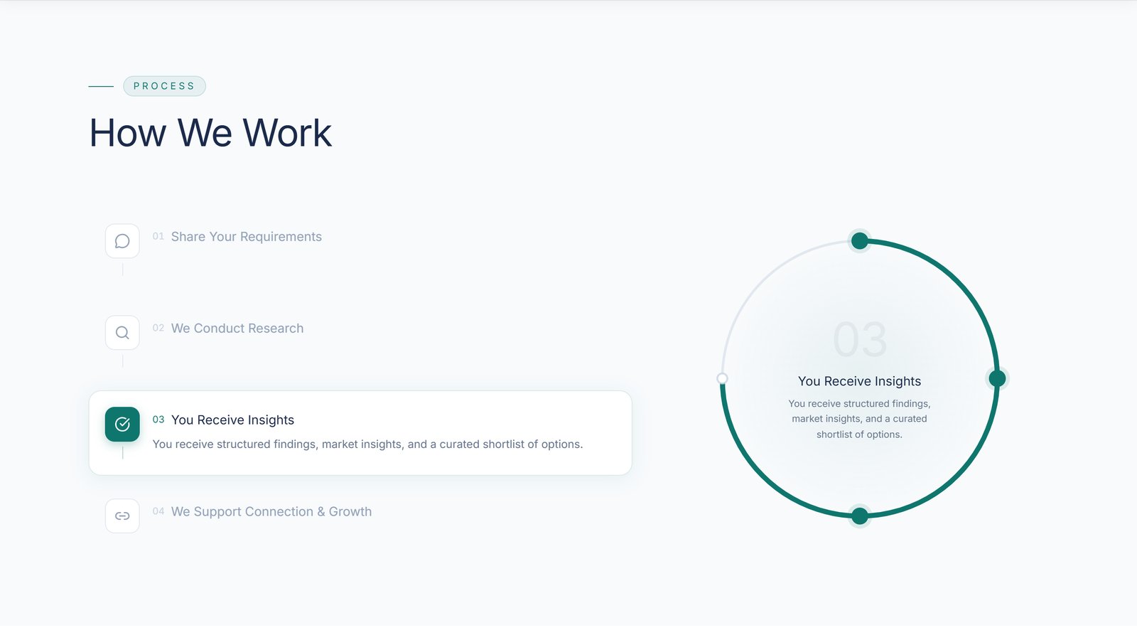 Clickable four-step process