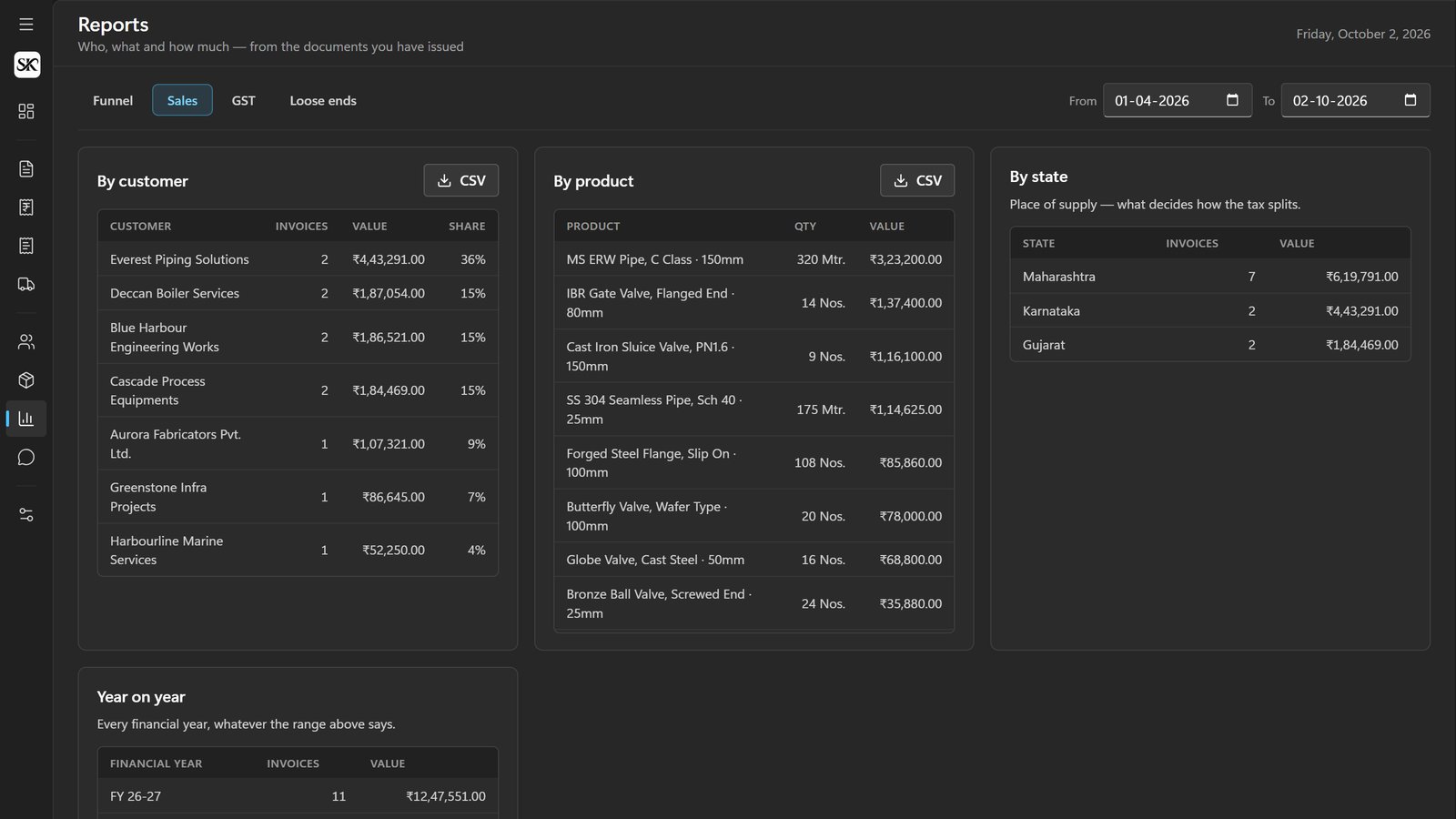 Sales report by customer, product and state